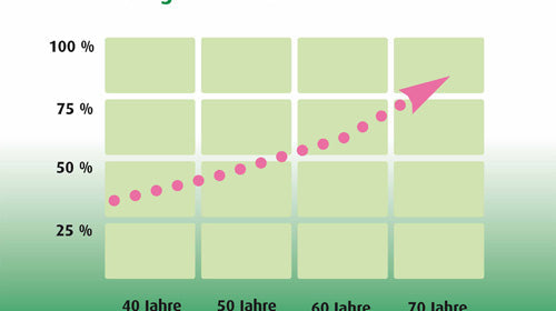 Gutartige Prostatavergrößerung und Einengung der Harnröhre