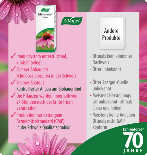 Echinaforce Tropfen im Vergleich